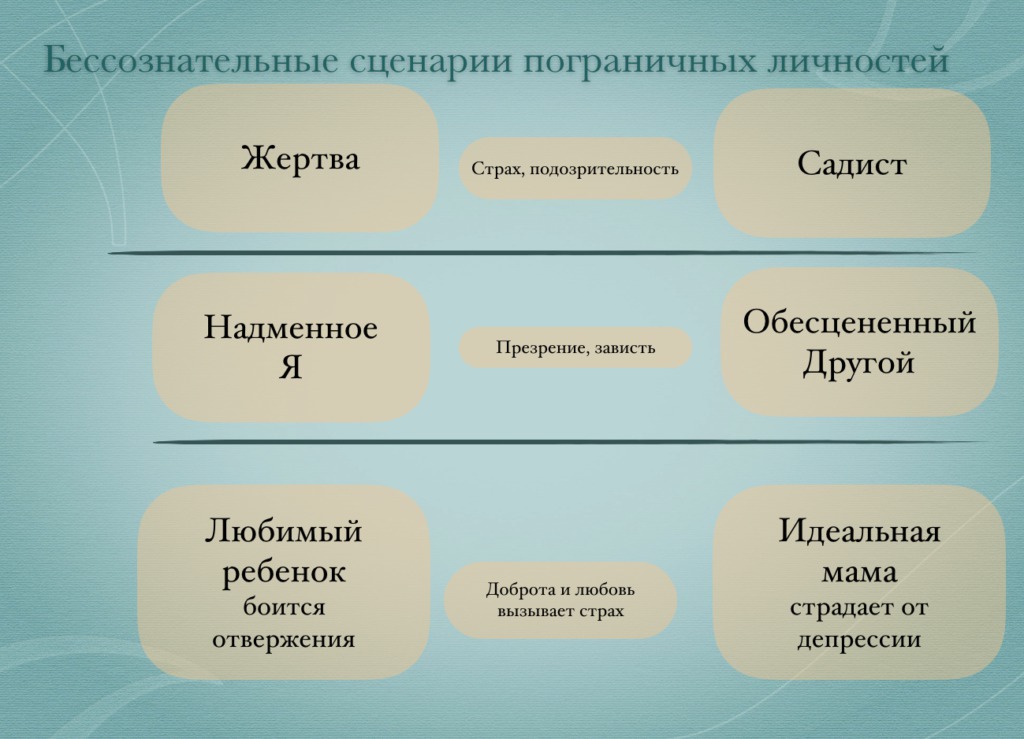 Пограничное расстройство личности картинки